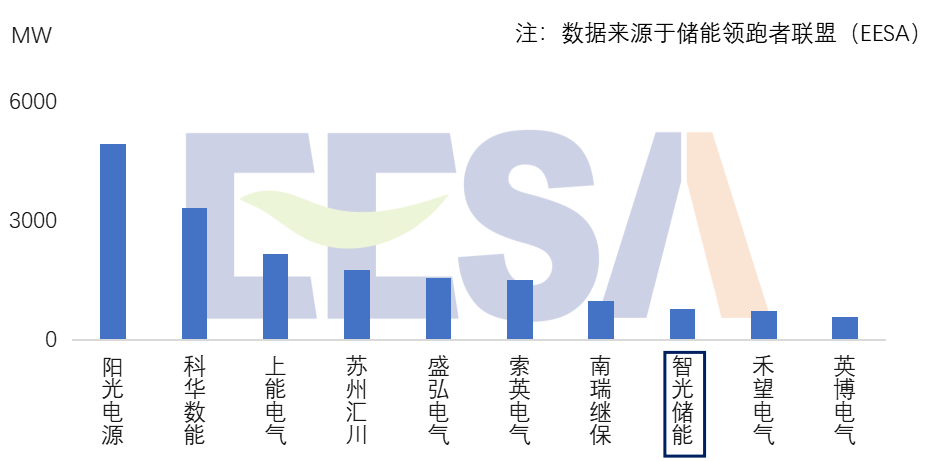 尊龙时凯·(中国)人生就是搏!